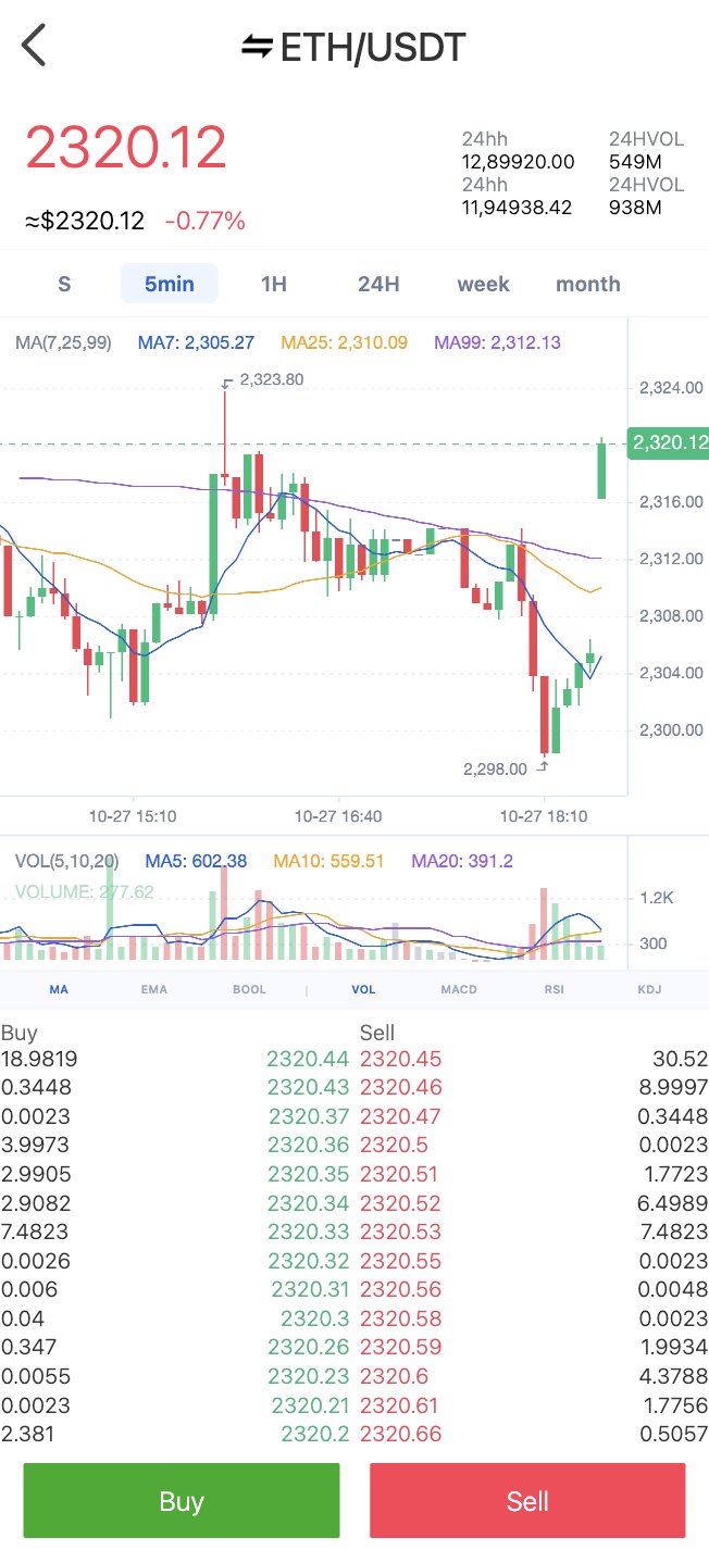 Kraken ETH/USDT 行情图表与买卖盘口